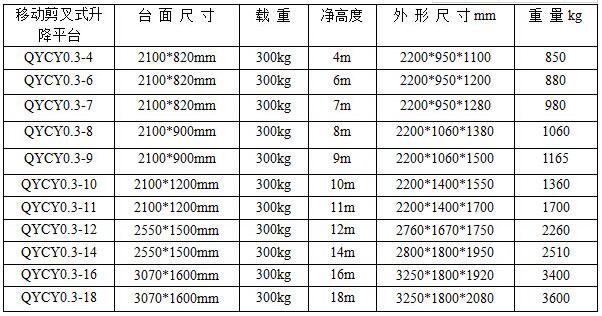 移動式升降機(jī)廠家